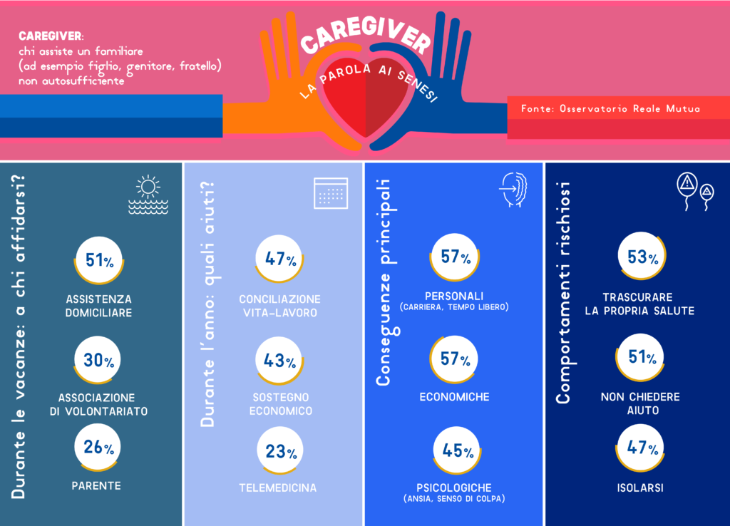 Estate? Vacanze necessarie anche per i caregiver